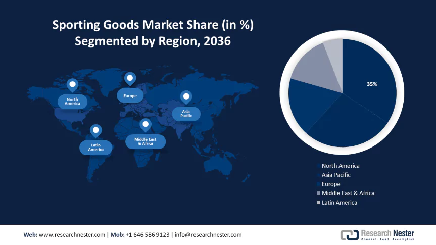 Sporting Goods Market size